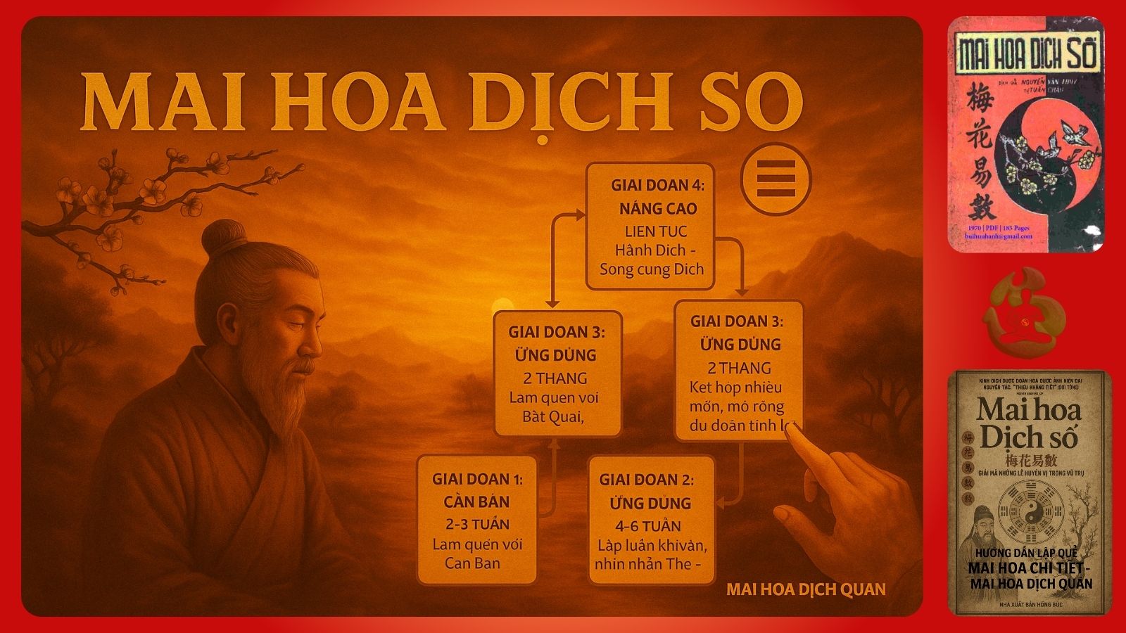 Phương Pháp, Lộ Trình Học Mai Hoa Dịch Số.