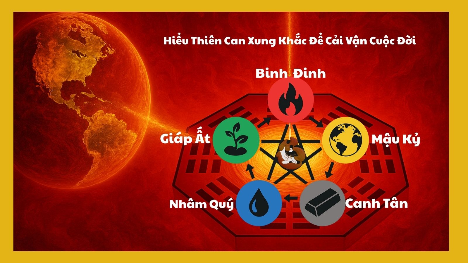 Mai Hoa Dịch Quán Giải Mã Bát Tự